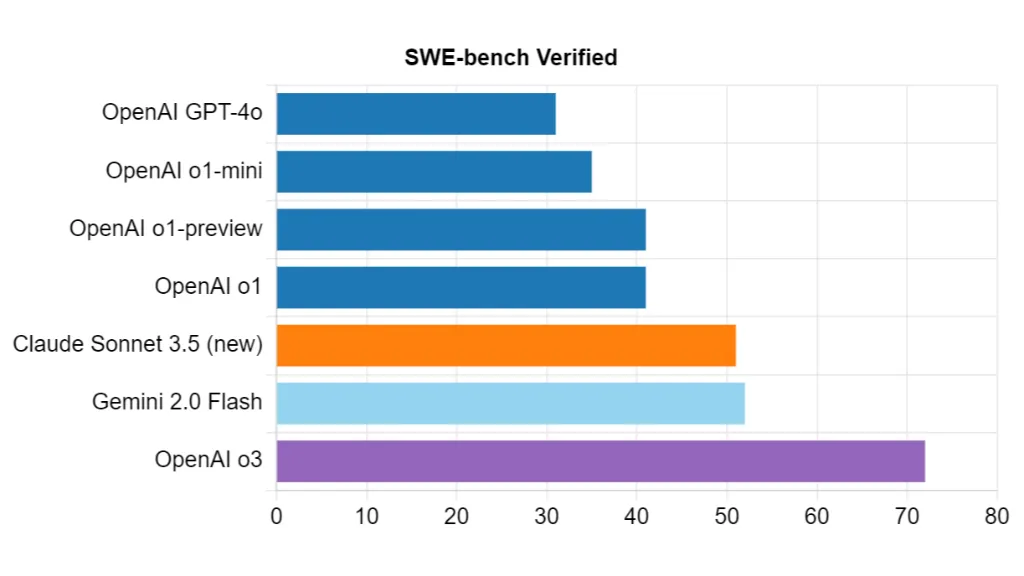 Building the Smartest AI Powered SAAS = Building the Most Expensive One