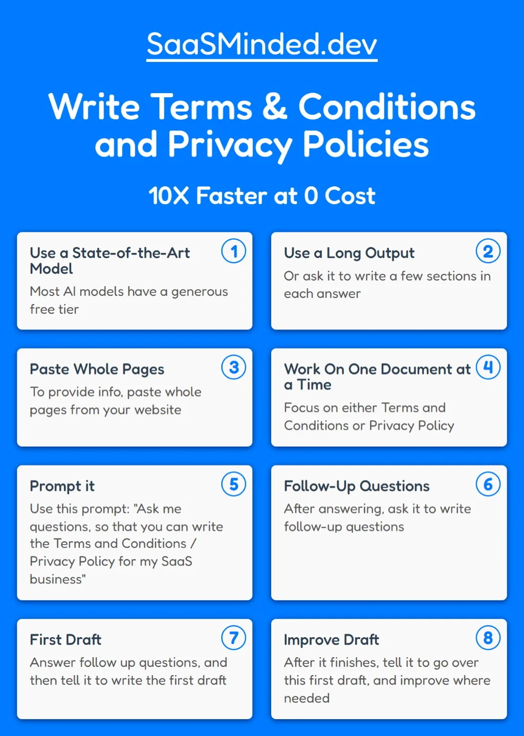 Infographic - 10X Faster at 0 Cost: Use AI to Write Terms & Conditions and Privacy Policies for Your SAAS