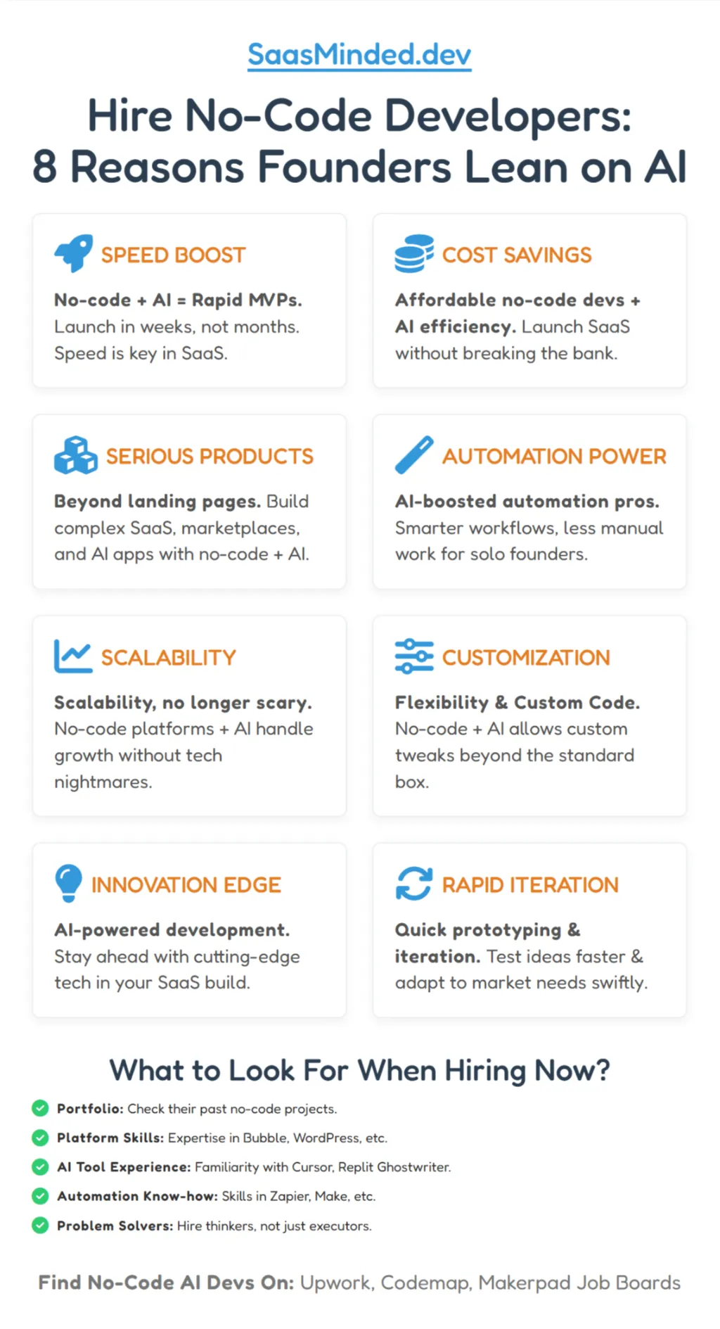 Infographic: Hire No-Code Developers: 7 Reasons Smart SAAS Founders Lean on AI